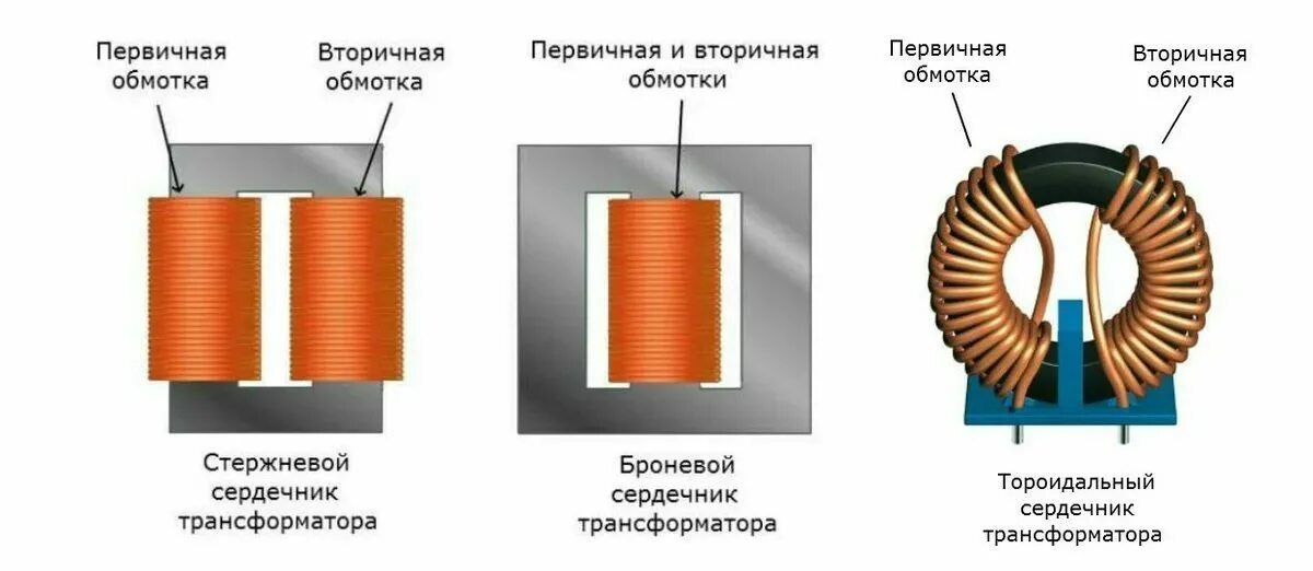 Обмотки измерительного трансформатора