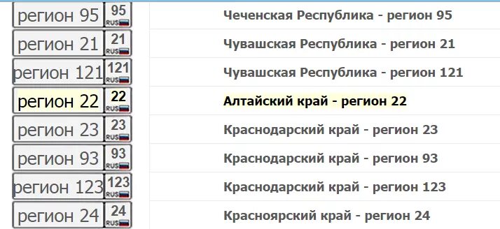 Апрель регион. Номера регионов. Номера регионов России. Автомобильные коды регионов России таблица. 0 Регион.