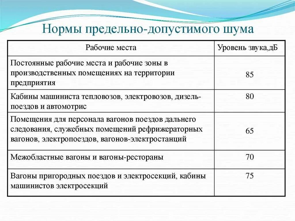 Разрешенные децибелы в квартире днем