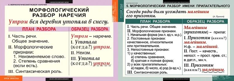 Выделяет морфологический разбор. Морфологический разбор слова. Морфологический разбор сдов. Морфологический анализ слова. Морфологический разбо слова.