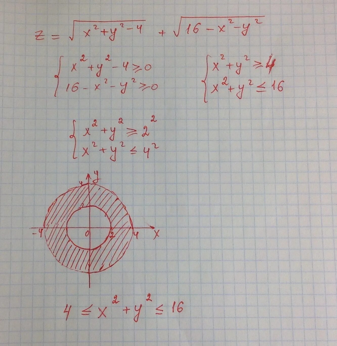 Z X 2+Y 2. Поверхность x 2 y 2 z 2. Z sqrt x 2+y 2. Функция z=x^2+y^2.