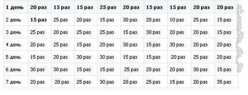 Сколько время нужно накачать. Схема качания пресса. Схема накачивания пресса. Таблица накачки пресса. Пресс схема тренировок.