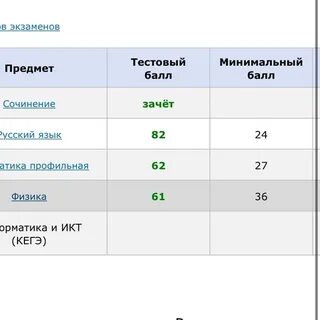 60 баллов егэ по русскому какая оценка