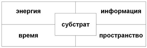 Пентабазис