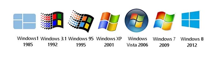 Microsoft windows history. Microsoft windows history