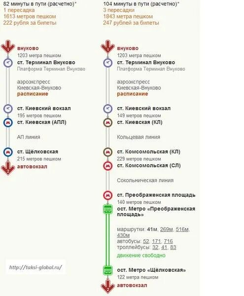 Электричка шереметьево москва расписание. Аэропорт Домодедово маршрут аэроэкспресса. Схема электричек Домодедово Павелецкий. Павелецкий вокзал Аэроэкспресс метро. Остановки аэроэкспресса до Шереметьево с белорусского вокзала.