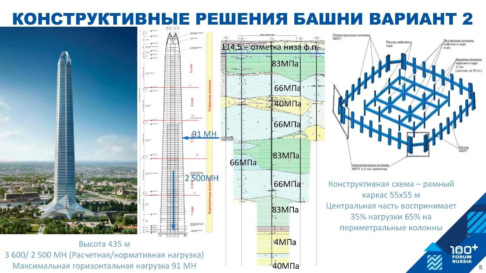 Конструкторских конструктивных решений. Конструкторских конструктивных решений