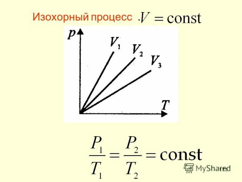 Изохорное нагревание воздуха. Изобарный и изохорный процессы. Изохорный процесс идеального газа формула. Изохорный термодинамический процесс формула. Изобарный изохорный изотермический процессы.