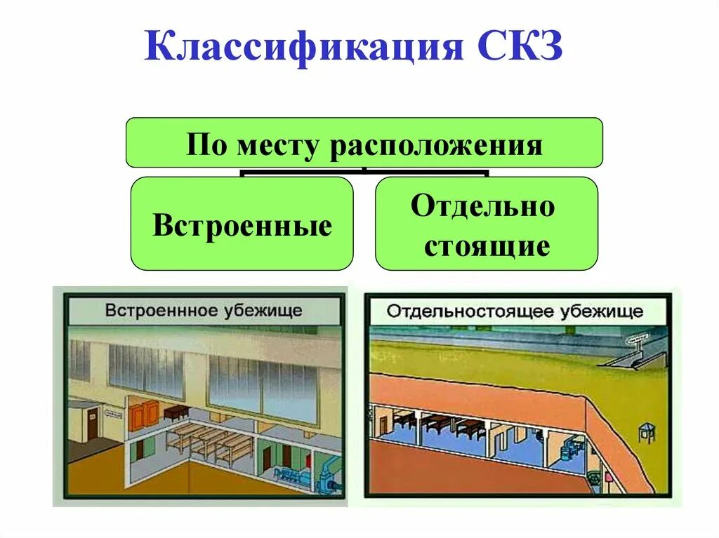 Коллективные инженерные средства защиты. Классификация средств коллективной защиты. Классификация средств защиты средства защиты, коллективные. Назначение средств коллективной защиты. Средства коллективной защиты (СКЗ).