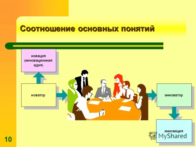 Новация иваново сайт. Новация. Новация это простыми словами. Пример новации в гражданском праве. Основные понятия картинка.