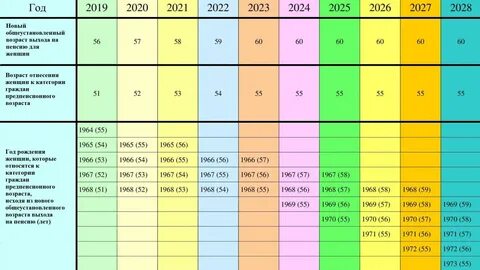 Какие льготы с 1 января 2023 года положены пенсионерам Планета права.