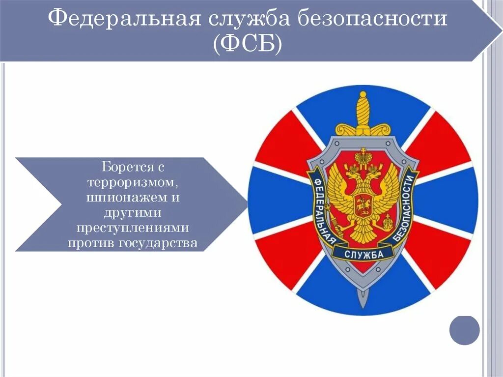 Органы безопасности. Правоохранительные органы презентация. Федеральная служба безопасности борется с терроризмом и шпионажем. Федеральные правоохранительные службы рф