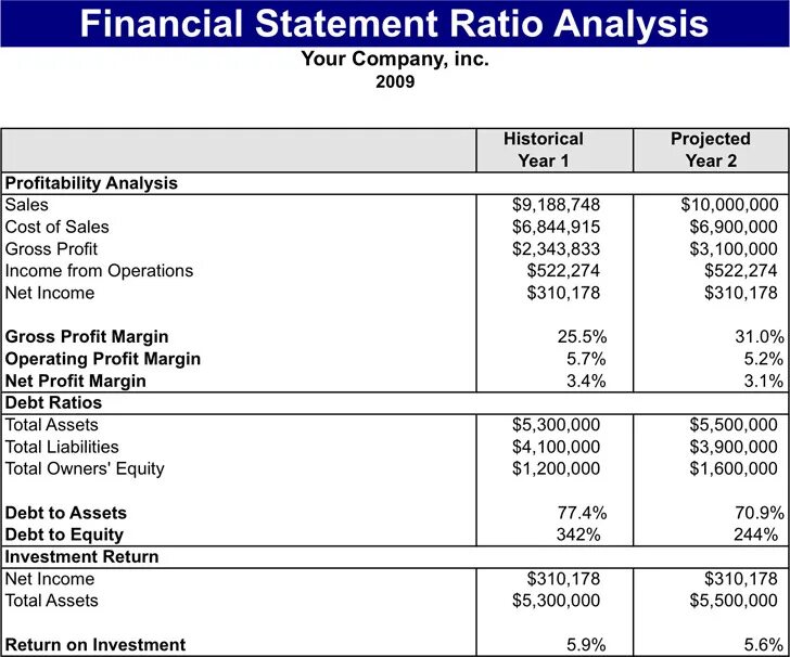 Financial Statements. Financial Statements of a Company. Financial ratios. Ratio Analysis. Pg statement