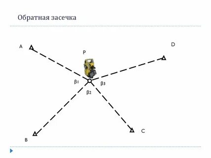 Обратная засечка