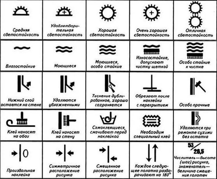 Низ шторы обработка. Порядок оклеивания стен обоями. Маркировка обоев на флизелиновой основе расшифровка. Верх черенка винограда. Что обозначают значки на обоях.