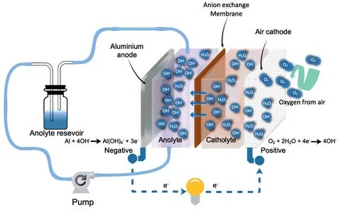 Air energy