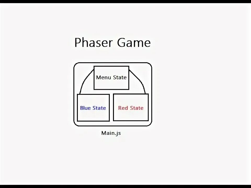 Phaser js. Phaser (game framework). phaser cards game. xerox games. phaser gameobject lifecycle.