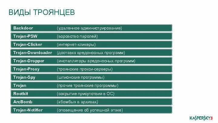 Разновидности программ. Разновидности программ