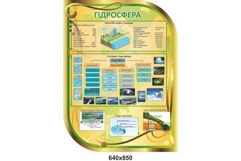 Как оформить географию