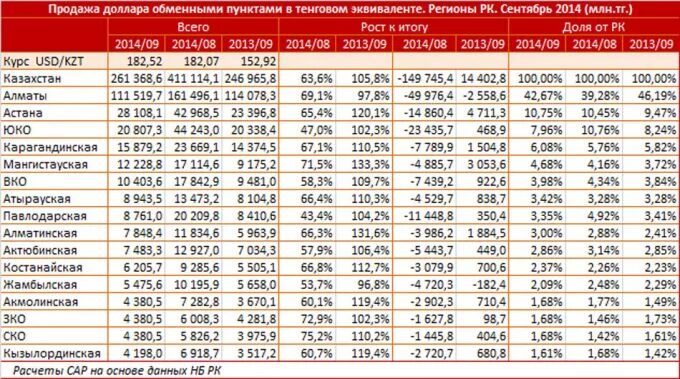 133 доллара в рублях. Таблица стоимости валют. Курс доллара в 2014-2015 году. Таблица валют к рублю. Курсы валют Казахстан.