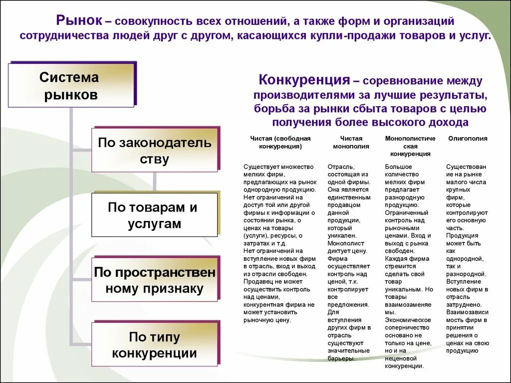 Над ценами