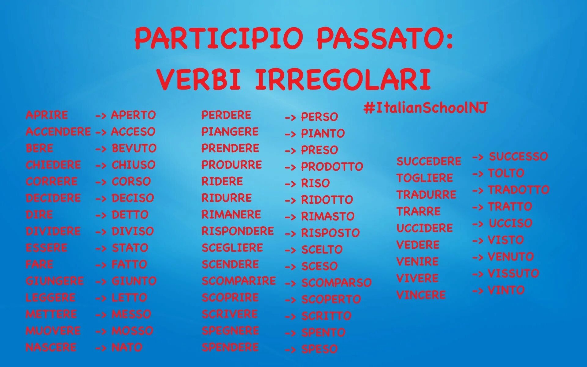 Verbi italiani