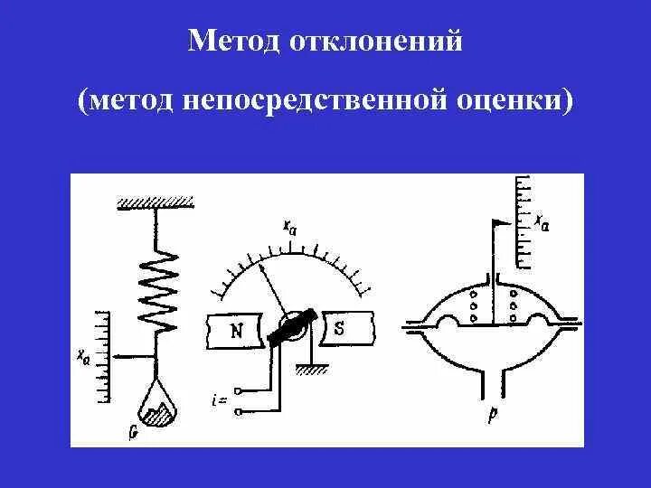 Метод девиации: найдено 76 изображений
