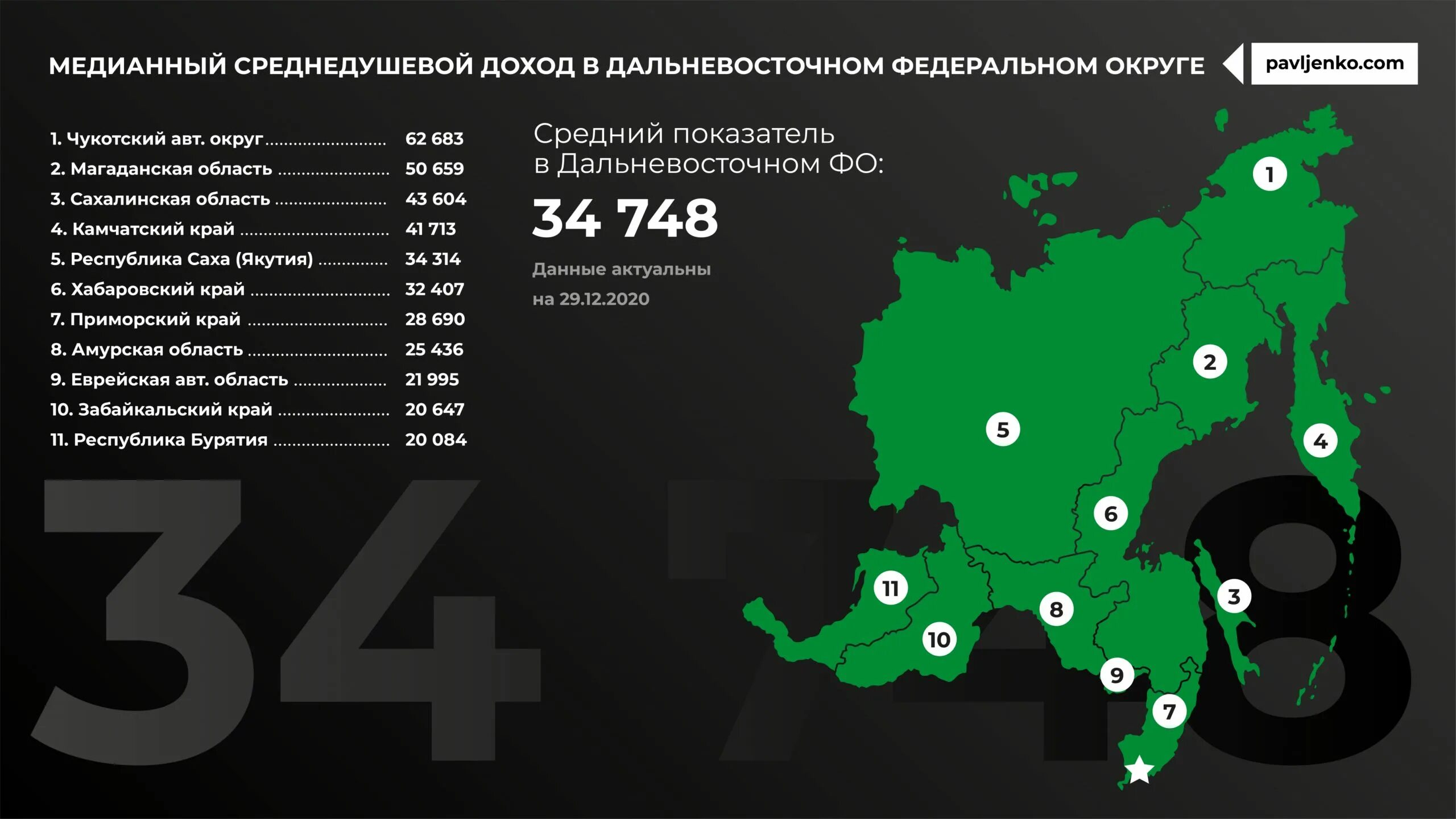 Доходы по регионам. Медианный доход по регионам. Регионы России по доходам. Медианные зарплаты в России по регионам.