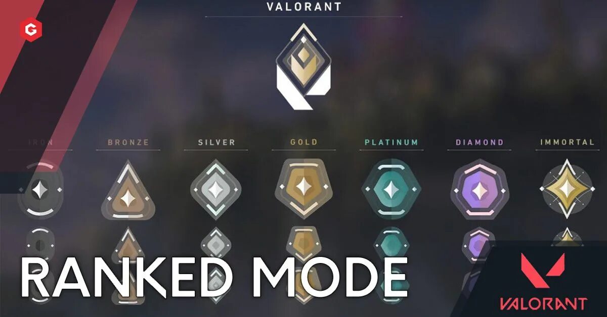 Код valorant points. Valorant ranks. valorant ранги. radiant valorant rank. valorant ranking system.