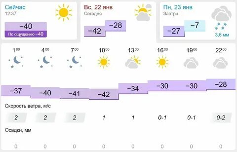 Погода в новокузнецке на ноябрь 2024 года