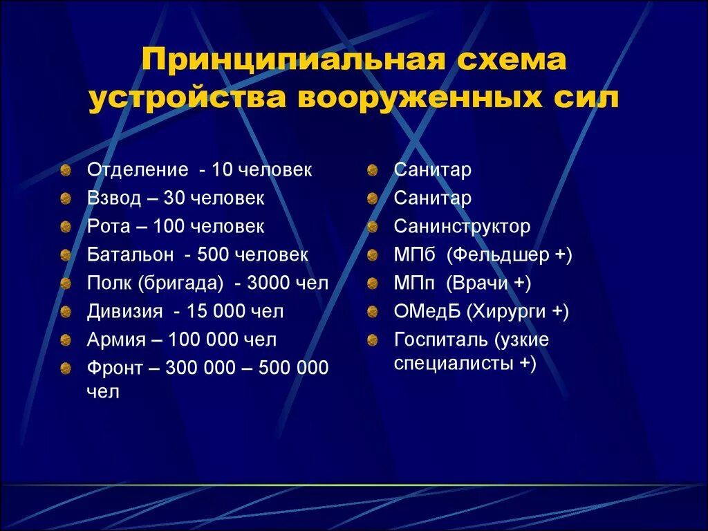 Сколько человек в дивизии в армии россии