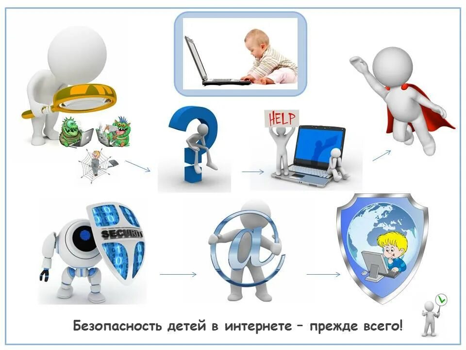 Интернет разумен. Разумный интернет. службы интернета. интересное в интернете. безопасность в сети интернет плакат.