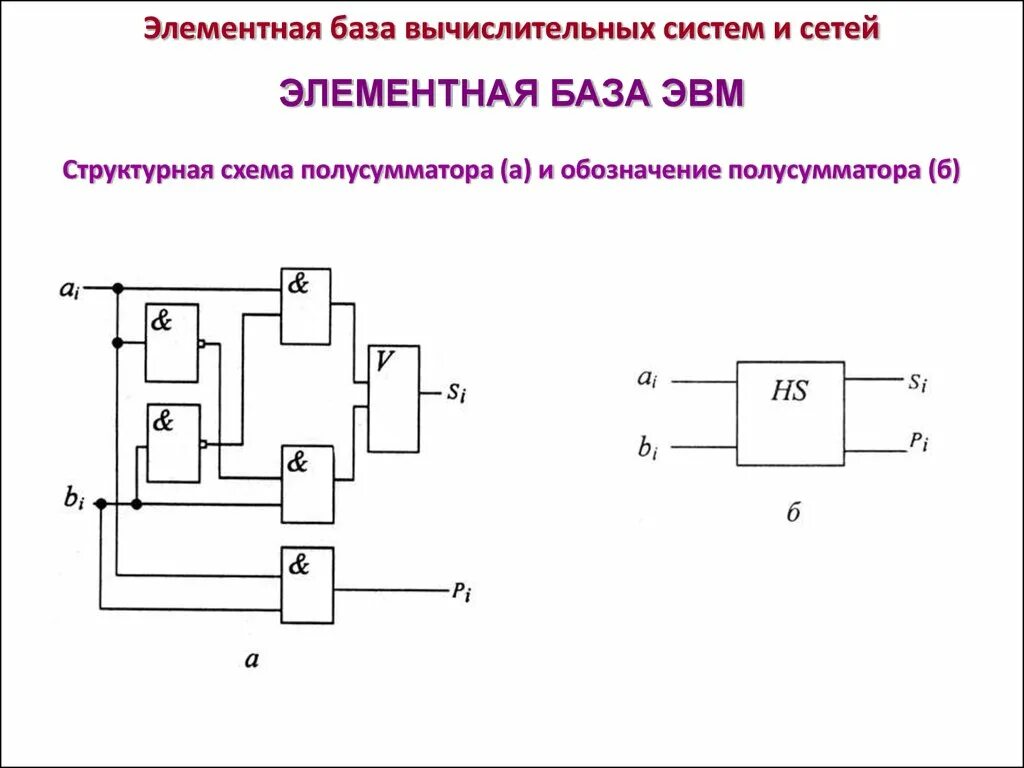 Схема полусумматора на логических элементах. Сумматор схема из двух полусумматоров. Построить схему полусумматора. Схемы логических элементов ЭВМ.