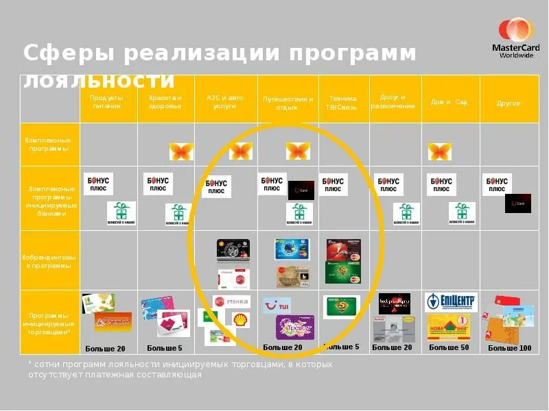 Рынок программ лояльности. Программа лояльности.. название уровней в программе лояльности. виды программ лояльности. название программы лояльности.