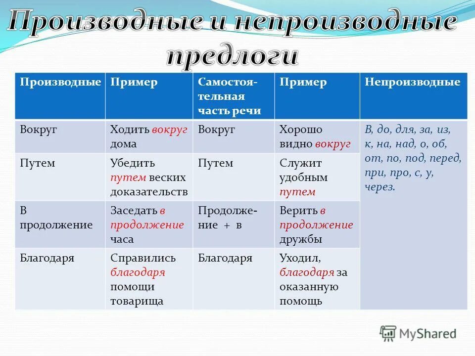 сборник «цветы вашего сада». теги html маркированный список. проект по математике 4 числа вокруг нас. математика вокруг нас. проект математика вокрукеас.