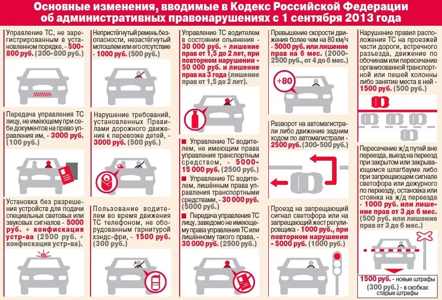 Новые правила по штрафам. Штрафы ПДД. Штраф за нарушение правил дорожного движения. Изменения в правилах дорожного движения. Управление автомобилем будучи лишенным прав