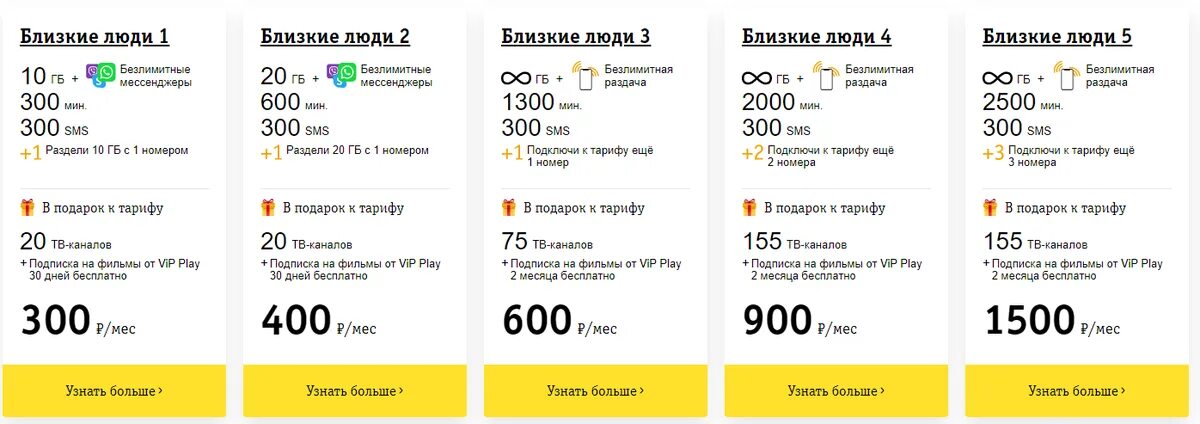 Билайн интернет какой тариф лучше. Близкие люди 2 тариф билайн. выгодные тарифы. безлимитные тарифы. тарифы с безлимитным интернетом.