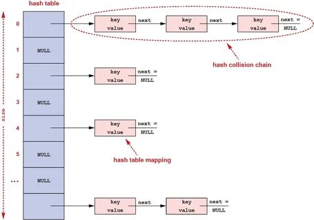 Hash names