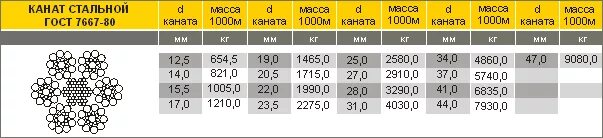 Трос стальной 8 мм грузоподъемность ГОСТ. Трос стальной 31мм разрыв усилие. Трос стальной 4 мм грузоподъемность. Трос стальной 8 мм грузоподъемность.