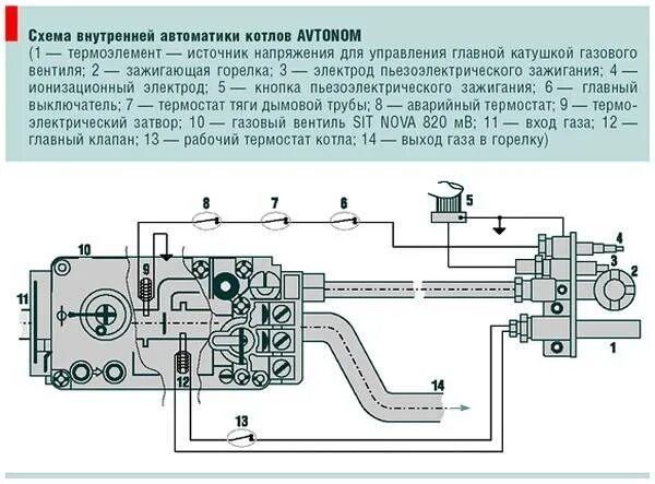 Автоматика работы котлов. Автоматика Евросит 820. Регулировка газового клапана sit 820 Nova. Автоматика газового котла sit 820 Nova. Схема автоматики газового котла.