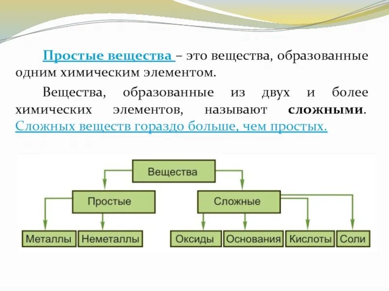 Что является простейшим элементом. Простые и сложные элементы химии. Простые вещества. Простые и сложные вещества. Простейшие химические соединения.