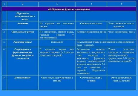 Хронические расстройства питания у детей раннего возраста