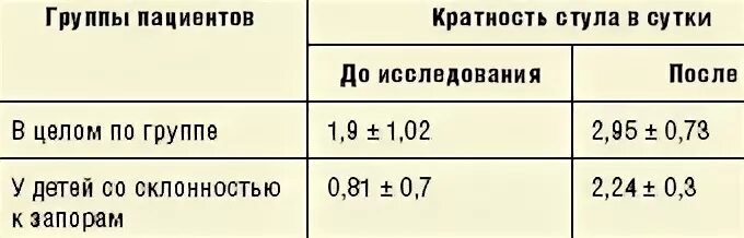 Кратность стула. Кратность стула в норме у детей. Кратность стула у новорожденных. Стул новорожденного кратность.