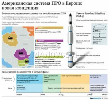 Ракеты европы