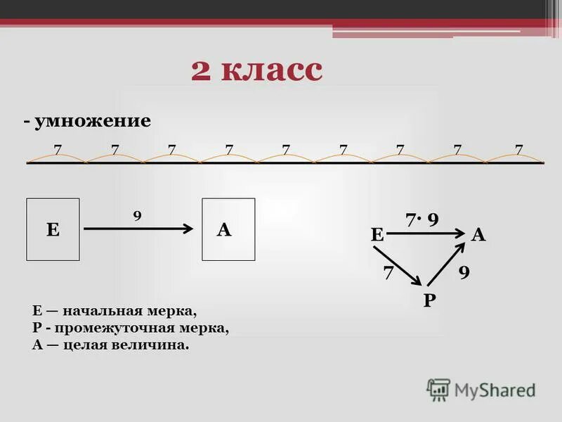 Какая особенность размещения начальной точки маршрута