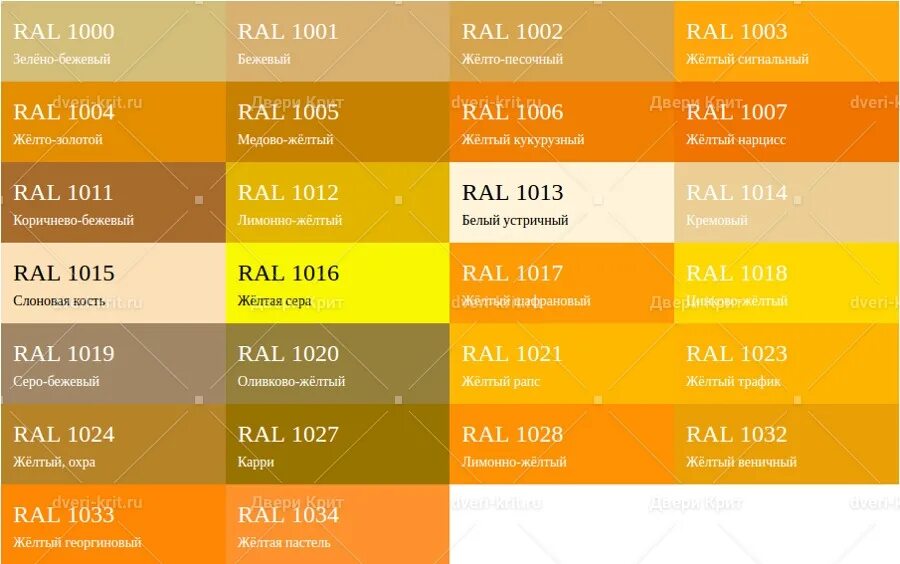 Желтый код html. Ral 1002 песочно-жёлтый. таблица цветов рал желтый. золотой цвет ral. желтый цвет по ралу.