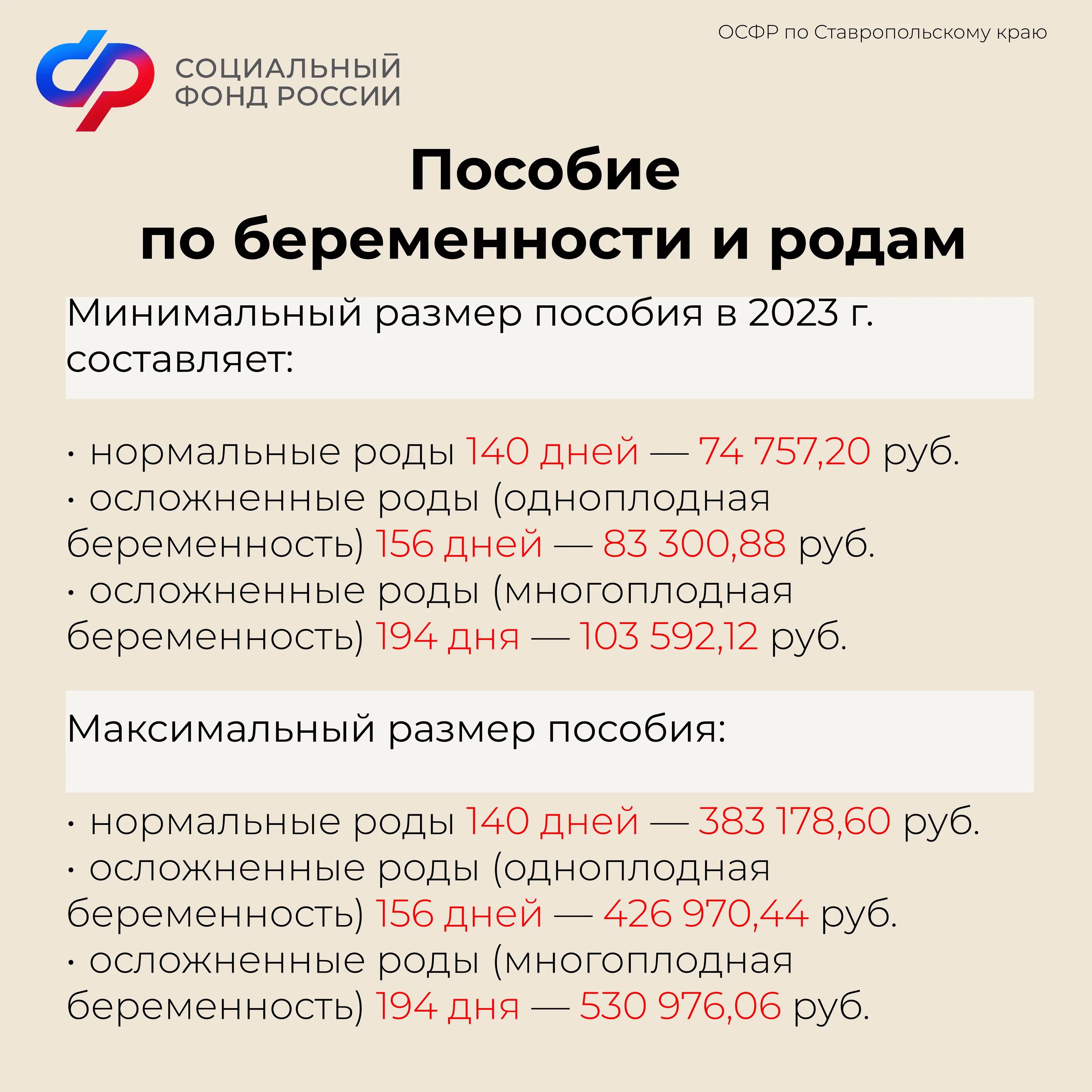 Беременность пособия 2023. Пособие по беременности и родам в 2023. Детские выплаты. Выплаты по беременности в Ставропольском крае. Выплата за рождения ребенка в Московской области в 2023 году.