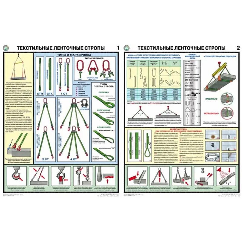 Эксплуатация строп. Текстильные ленточные стропы плакат. маркировка стропов текстильных ленточных стропов. стропы текстильные ленточные маркировка. текстильные ленточные стропы схемы строповки.