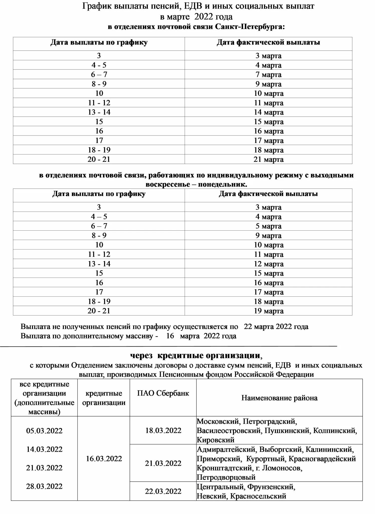 График выплаты пенсий в красноярском крае. График выплаты пенсий. График выплаты пенсий, ЕДВ И иных социальных выплат. График выплаты пенсий в декабре 2022 года. График выдачи пенсии в марте.