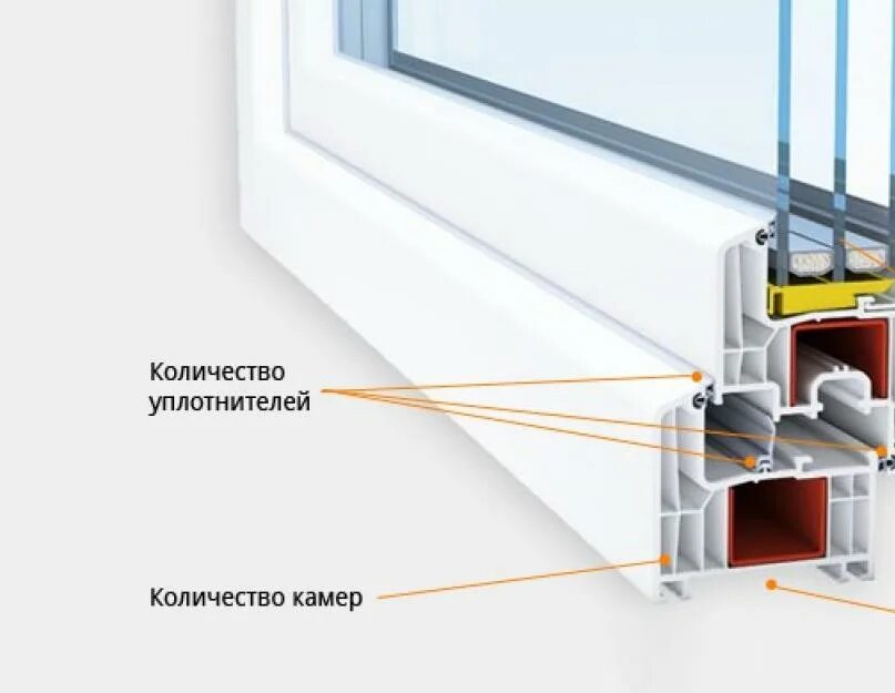 Как узнать какой профиль. Доборный профиль для окон. Доборный профиль для окон ПВХ. Трехкамерный профиль. Проверить окно.